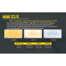 Фонарь + Power Bank NITECORE SCL10 2-в-1 19503